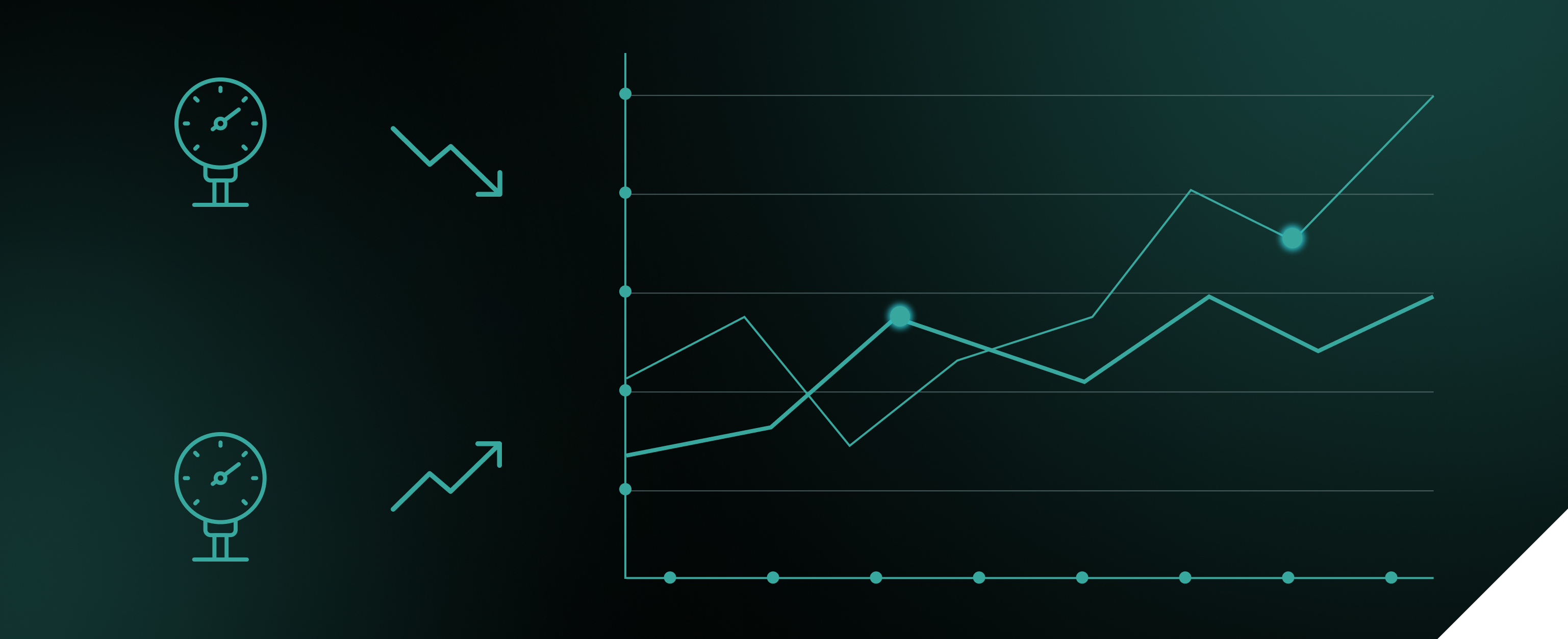 Real-Time Slack Flow Detection